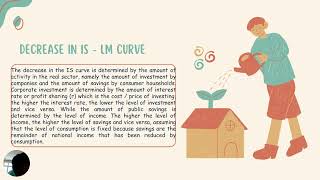 IS LM ANALYSIS MODEL IN ISLAMIC PERSPECTIVE [upl. by Marshal111]