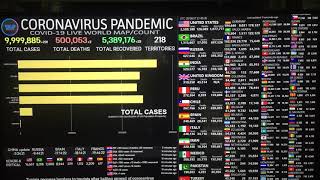 COVID19 update 9  10000000 Cases And 500000 deaths  Roylab Stats [upl. by Othe]