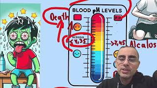 Nausea after Workout Understanding Lactic Acidosis [upl. by Ahcsatan]