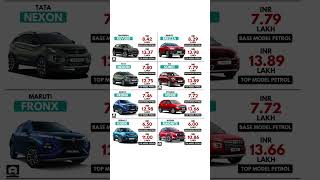 Price Comparison  Maruti Fronx vs XUV300 vs Brezza vs Nexon vs Sonet vs Venue vs Kiger vs Magnite 🔥 [upl. by Nnaeoj155]