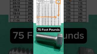 Guide to reading Bolt Torque Spec Chart [upl. by Tami96]