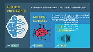 1 Artificial Intelligence Introduction in Arabic [upl. by Netsriik]