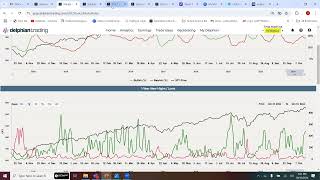 Weekly Stock Market Update with Delphian Trading  October 16 2024 [upl. by Sihun]