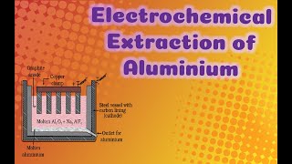 Electrochemical Extraction of Aluminium by Hall Herold process [upl. by Nuyh]