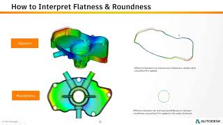 Whats New in the Autodesk Moldflow 20182 Release [upl. by Galatia]