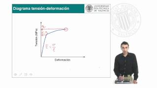 Ensayo de tracción diagrama tensióndeformación  1422  UPV [upl. by Melonie12]