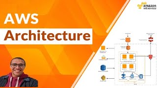 AWSPeering Connection with test on EC2 [upl. by Ytnom]