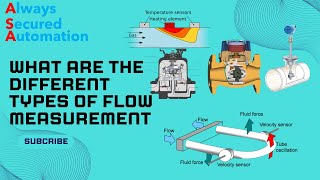 What are the Different types of Flow Measurement Method [upl. by Zebe]