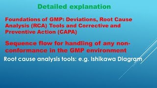 Basics of GMP Deviations Root Cause Analysis RCA Tools and Corrective and Preventive Action [upl. by Catharina]