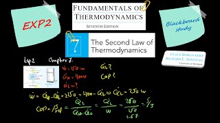 Fundamental of thermodynamics Chapter7 The Second Law of Thermodynamics EXP1 [upl. by Lovering187]