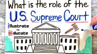 US Supreme Court Explained  What is the role of the US Supreme Court Judicial Branch Explained [upl. by Weston]