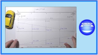 LA LINEA DI INFLUENZA PER STRUTTURE ISOSTATICHE TRAVE APPOGGIATA ESERCIZIO PARTE 2  1063 [upl. by Dier]