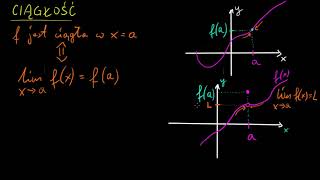 Ciągłość funkcji w punkcie [upl. by Alita]