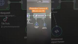 Prevedere il prezzo di Bitcoin con lAI intelligenzaartificiale bitcoin [upl. by Llerrem]
