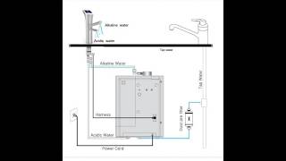 Smart SMS 9 Undersink amp Countertop Water Ionizer Installation amp Demo [upl. by Nwahshar]