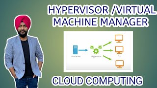 Hypervisor  Virtual Machine Manager  Cloud computing [upl. by Edlun]