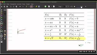 3ème Sc  Cours Fonction dérivée Partie 1 sur 2 [upl. by Sinnej]