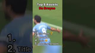 TOP 5 KEVIN DE BRUYNE ASSISTS🤯kdbshortsiqpassing [upl. by Hibbert941]