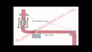 Lateral Expansion Joints 1 [upl. by Idnaj457]