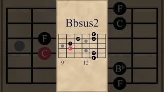 Fsus2Bbsus2 Arpeggio Progression [upl. by Kcinom]