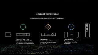 MOON  Essential components of a HiFi system [upl. by Ycat744]