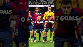 All Barcelona Player goals [upl. by Alister677]