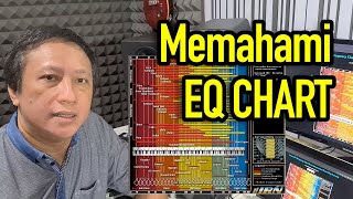 Memahami Penggunaan EQ CHART Saat Mixing Lagu [upl. by Meggi]