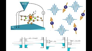 Quantum Mechanics Feynman Path Integrals and Propagators [upl. by Neelyahs203]