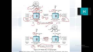 Network security lecture 6 part1  Public Key Cryptography  RSA example شرح بالعربي [upl. by Adnilema]