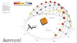 Multi and Singleobjective optimization by Igor Mitrić Lavovski [upl. by Mika931]