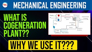 What is Cogeneration Plant Why we use Cogeneration Plant Waste Heat Recovery System [upl. by Edahc]