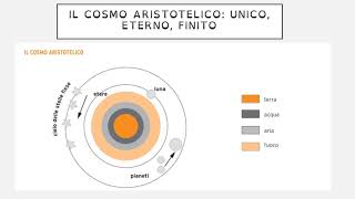 Aristotele  La cosmologia [upl. by Anaerb]