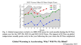 Acceleration of Global Temperature Rise and Climate Mayhem Expected over the Next Year [upl. by Jeffery]