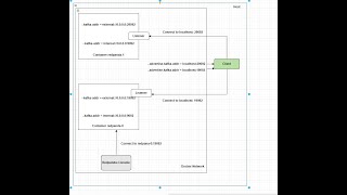 Kafka  006  Start Redpanda Cluster Three Broker  Multi Node [upl. by Amato176]