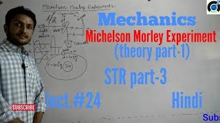 Michelson Morley experiment in Hindi [upl. by Macnair790]