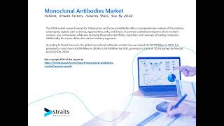 Monoclonal Antibodies Market Expansion Strategies Unlocking New Growth Avenues [upl. by Dragon305]