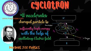 CYCLOTRON [upl. by Jolene]