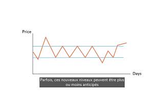 Apprenez à trader le Forex – 11 Tendances  Swissquote [upl. by Lunsford]