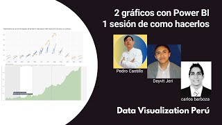 T2E4  2 gráficos con Power BI y 1 sesión de como hacerlos con Power BI [upl. by Wilkinson394]