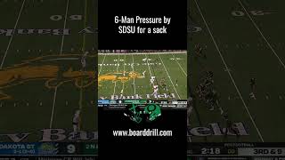 SDSU 6 Man Pressure [upl. by Jegger657]