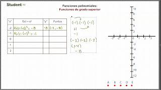 4 2 5 Funciones grado superior modelo grafico [upl. by Euqinaj860]