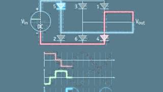 HVDC Concepts section 5  6pulse inverter [upl. by Htir866]