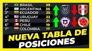 Tabla de posiciones Actualizada Fecha 16 Eliminatorias Sudamericanas Qatar 2022 ⚽🏆 [upl. by Chapel]