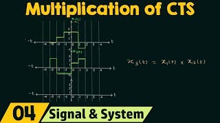 Multiplication of ContinuousTime Signals [upl. by Sinnod452]