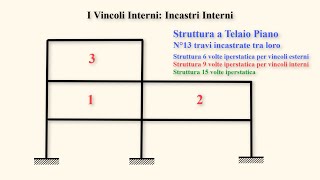 I VINCOLI INTERNI NEGLI SCHEMI A MOLTE ASTE  Parte 1 B [upl. by Teilo]