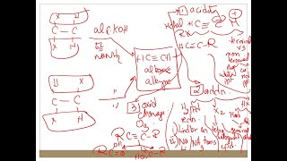 English Alkynes [upl. by Wesa]