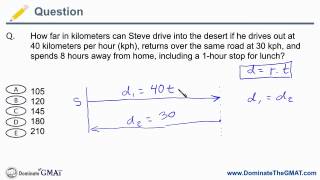 GMAT Rate Problems  RoundTrip Questions  GMAT Problem Solvingmov [upl. by Tripp]