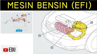 Mesin Bensin  EFI Komponen Fungsi dan Cara Kerja [upl. by Galatia644]