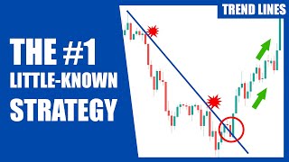 Best Trend Line Trading Strategy Surprising [upl. by Phila]