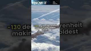 10 MindBlowing Facts About Mesosphere  KNOW iT [upl. by Liddie]